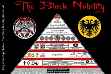 Δείτε ποιοι κυβερνούν τον κόσμο σήμερα…! Δεν είναι αυτοί που νομίζετε…