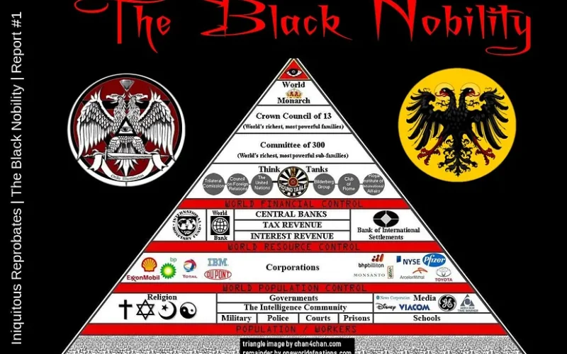 Δείτε ποιοι κυβερνούν τον κόσμο σήμερα…! Δεν είναι αυτοί που νομίζετε…