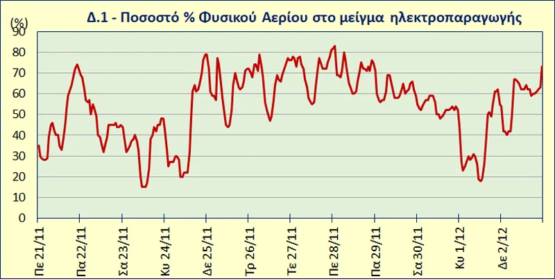 Απορείτε γιατί συνεχώς ακριβαίνει το ρεύμα; Δείτε πως οι πολιτικοί μας έκαναν την ενέργεια «όπλο» μαζικής καταστροφής των κοινωνιών...