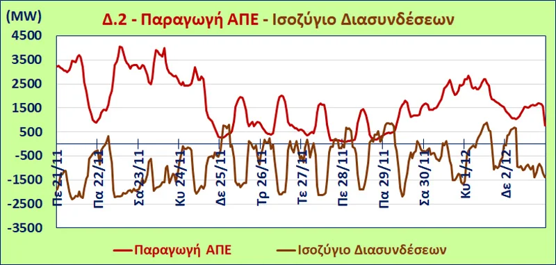 Απορείτε γιατί συνεχώς ακριβαίνει το ρεύμα; Δείτε πως οι πολιτικοί μας έκαναν την ενέργεια «όπλο» μαζικής καταστροφής των κοινωνιών...