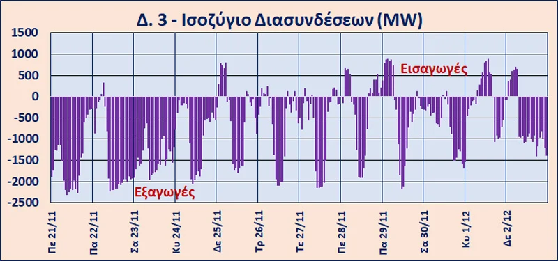 Απορείτε γιατί συνεχώς ακριβαίνει το ρεύμα; Δείτε πως οι πολιτικοί μας έκαναν την ενέργεια «όπλο» μαζικής καταστροφής των κοινωνιών...