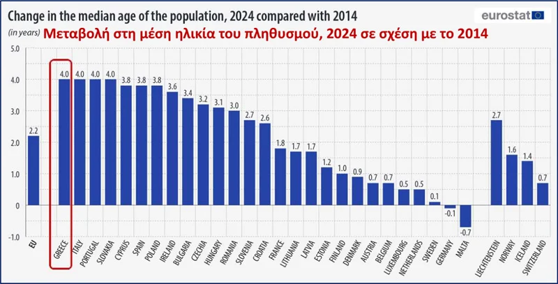Ενέργεια, τρένα, ΑΕΙ: Πού πάνε τα λεφτά μας κύριοι κυβερνώντες;