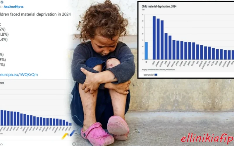 Η Ελλάδα καταδικάζει τα παιδιά της – Πρώτη η χώρα μας στην ΕΕ σε παιδική φτώχεια – Και μετά μας λένε ότι τους νοιάζει το δημογραφικό…
