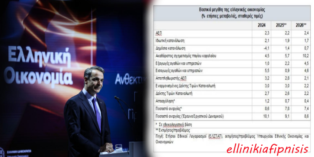 Αριθμοί και κυβερνητική προπαγάνδα στην οικονομία...