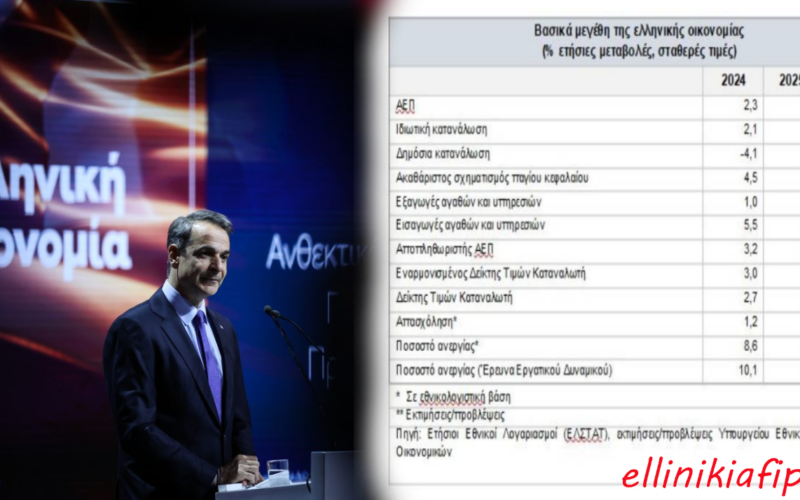 Αριθμοί και κυβερνητική προπαγάνδα στην οικονομία…