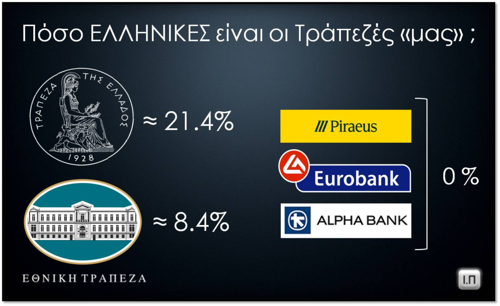 Πόσο ελληνικές είναι οι τράπεζες «μας»...;