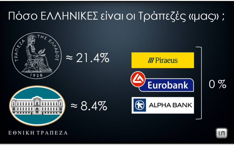 Πόσο ελληνικές είναι οι τράπεζες «μας»…;