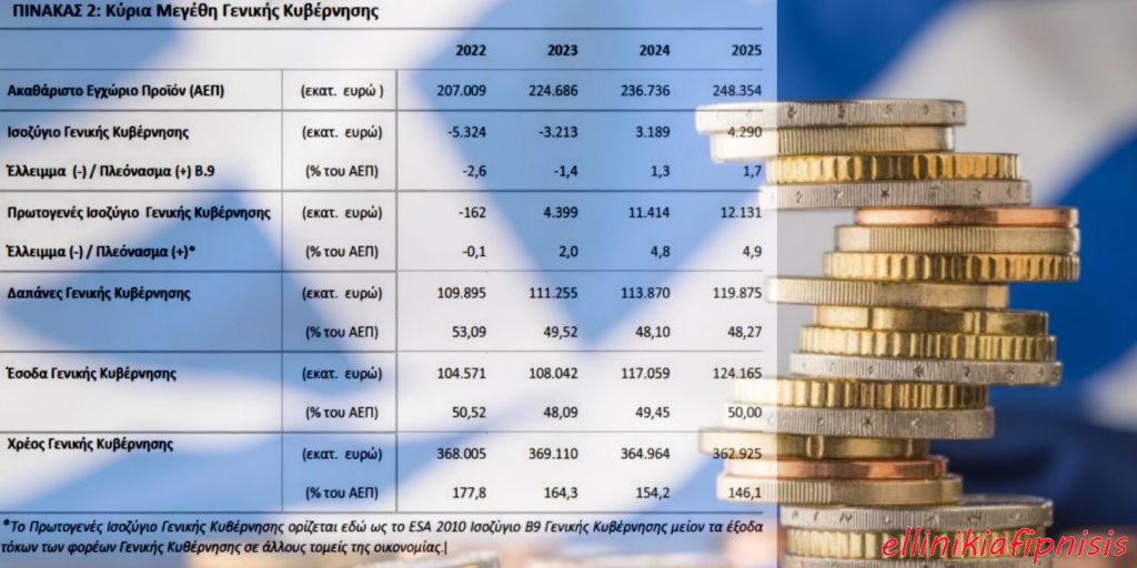 Η κοροϊδία του υπερπλεονάσματος...