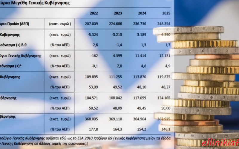 Η κοροϊδία του υπερπλεονάσματος…