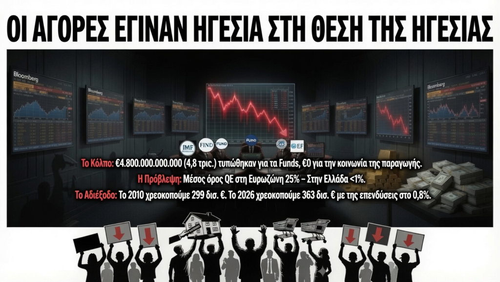 Το Μεγάλο Κόλπο: Πού πήγαν τα τρισεκατομμύρια της Ποσοτικής Χαλάρωσης (QE);