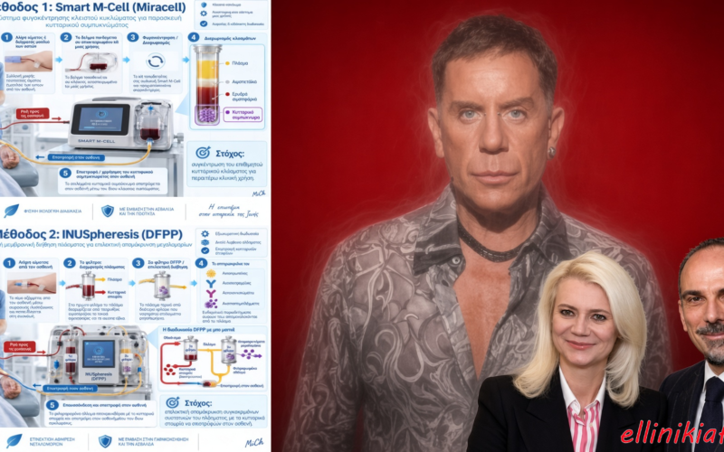 Miracell, INUSpheresis και πλασμαφαίρεση: Τι κάνουν τα μηχανήματα, πόσο ασφαλή είναι και γιατί έχει σημασία πού γίνονται…