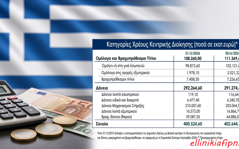 Η πρόωρη αποπληρωμή του χρέους και τα δήθεν πλεονάσματα…! Είναι απάτη…Αφυπνίσου!